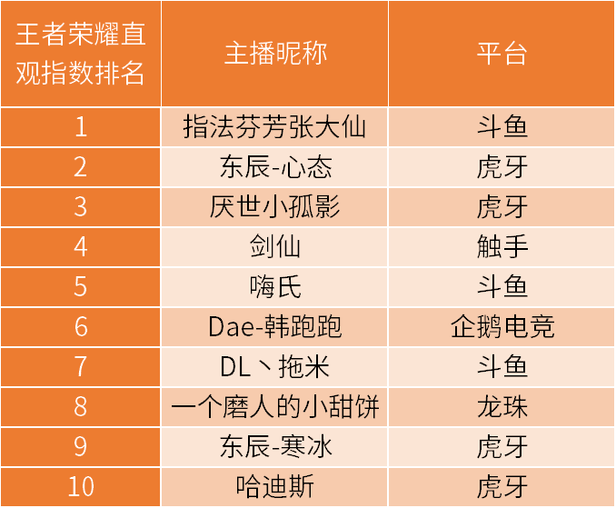 单挑vs王者荣耀视频直播，从技术博弈到内容变现的全维度解析